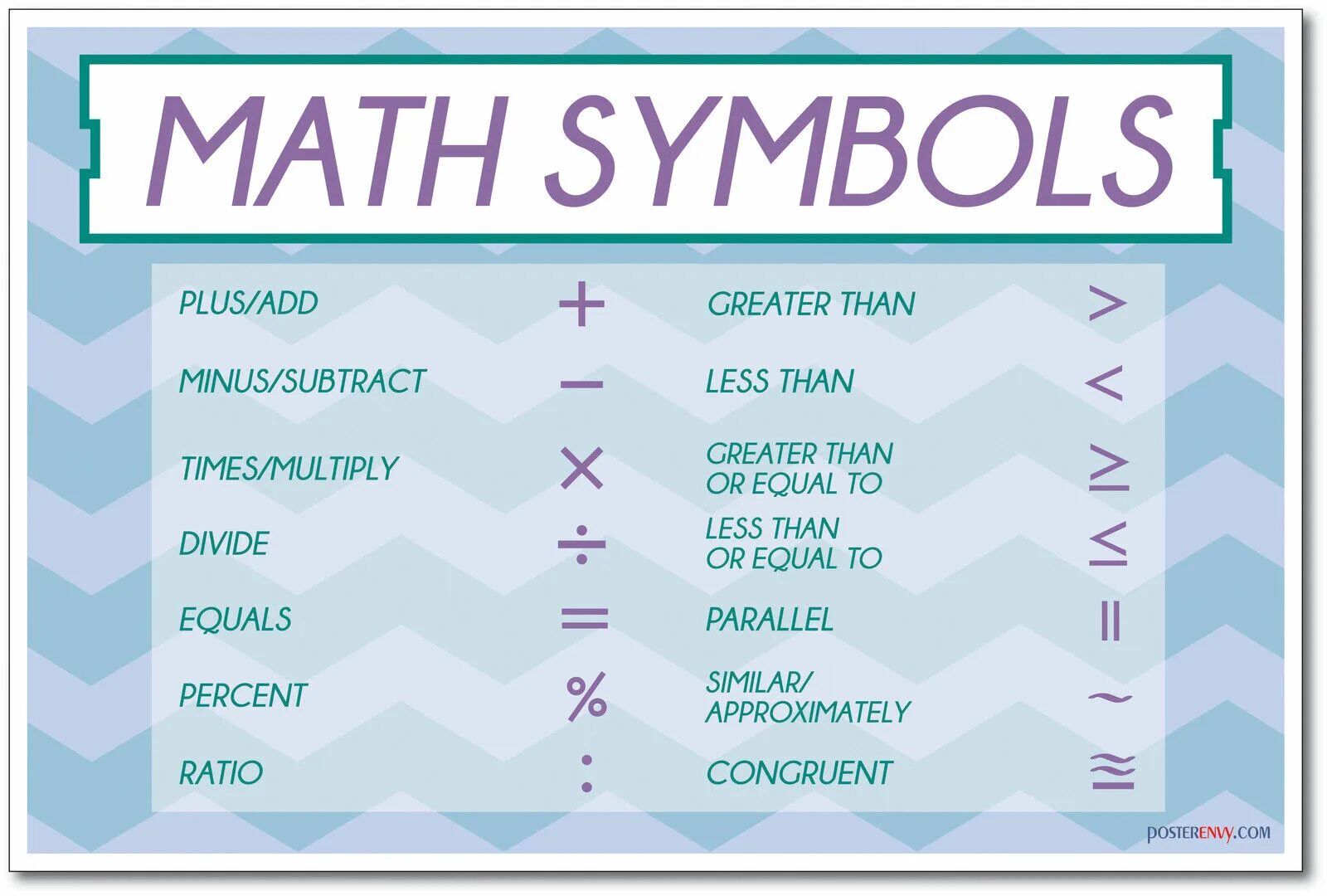 Как будет по английски математик. Math symbols. Mathematical symbols. Математические символы. Mathematical symbols in English.