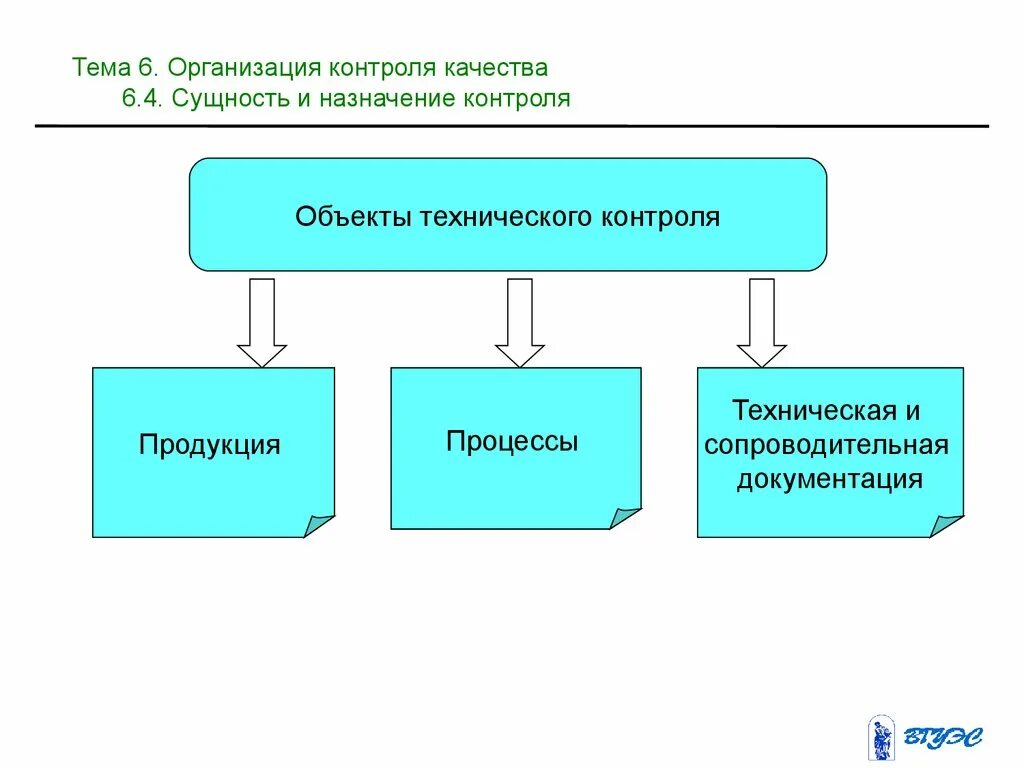 Элементы технического контроля. Организация контроля качества продукции на предприятии. Организация технического контроля качества продукции на предприятии. Организация процесса технического контроля на предприятии. Организация технического контроля качества на предприятиях.