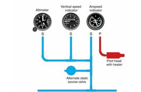 Static system