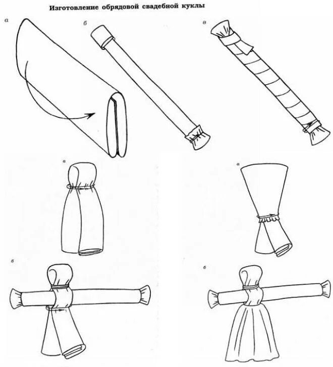 Кукла обереги своими руками пошаговая инструкция. Кукла мотанка схема. Схема изготовления куклы мотанки. Народная кукла неразлучники схема. Кукла неразлучники кукла мотанка.