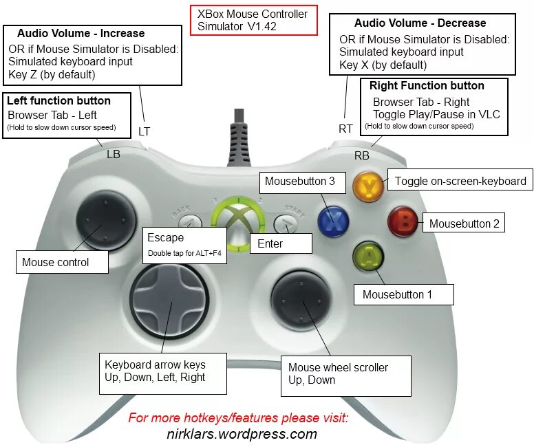 Включи где джойстик. Xbox 360 Controller Key. RT lt на джойстике Xbox 360. Xbox 360 кнопки на консоли. Кнопка RB на джойстике Xbox 360.