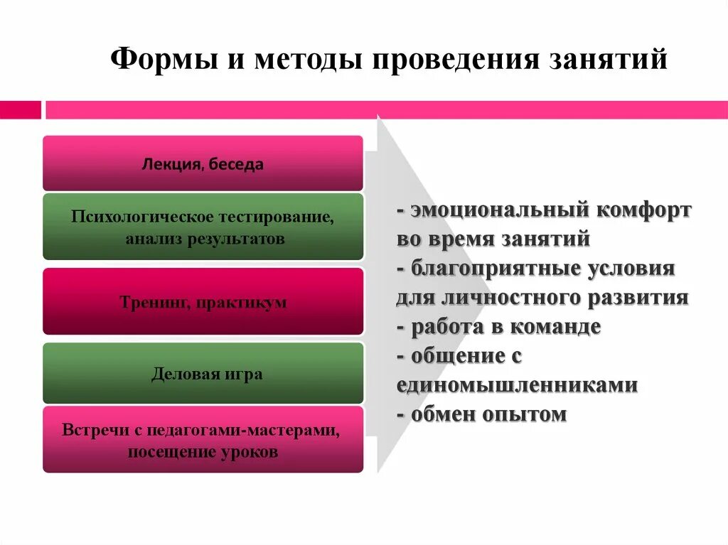 Методика проведения уроков в школе. Методика проведения занятий. Формы и методы проведения занятий. Формы и методы проведения урока. Методы и способы ведения уроков.