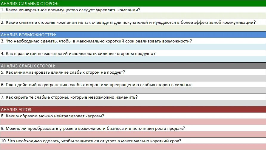 Какие сильные дни по. Сильные стороны компании. Возможности и угрозы. Сильные стороны организации возможности угрозы. Каким образом можно нейтрализовать угрозы.