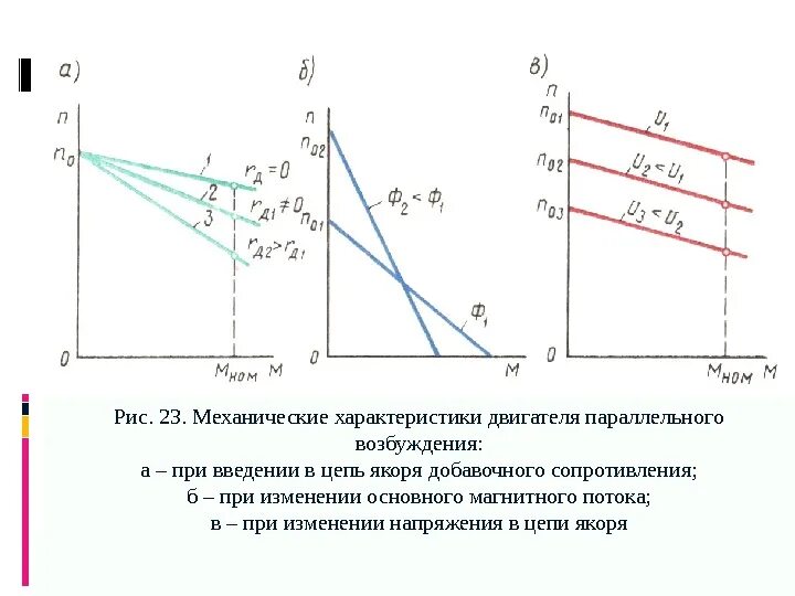 Регулирование напряжения изменением. Механические характеристики ГПТ параллельного возбуждения:. Характеристика КПД параллельного возбуждения двигателя. Линейная механическая характеристика асинхронного двигателя. Типы механических характеристик электродвигателей.