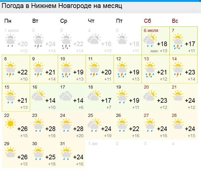 Погода нижнем новгороде июль