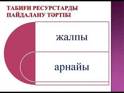 Жер пайдалану құқығы