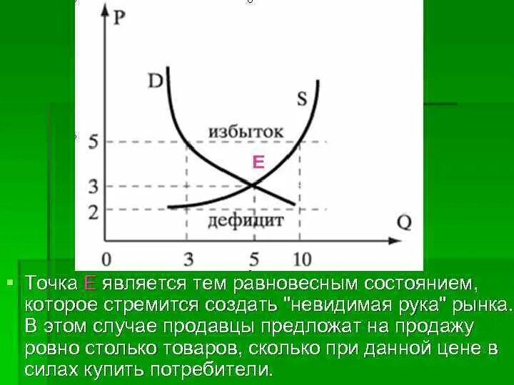 Может возникнуть дефицит товаров и услуг. Дефицит и избыток на рынке. Дефицит спроса и предложения. Дефицит и излишки. Дефицит спроса на графике.