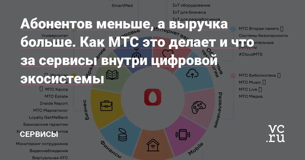 Экосистема мтс презентация. Экосистема мтс. Мтс презентация о компании. Мтс презентация. Мтс цифровая экосистема.