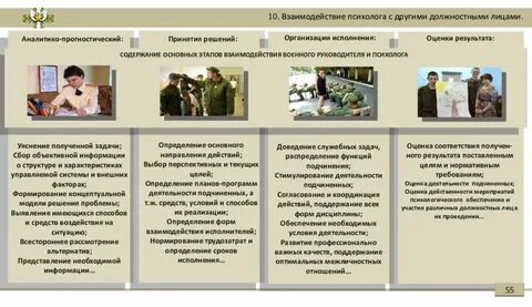 Взаимодействие психологов