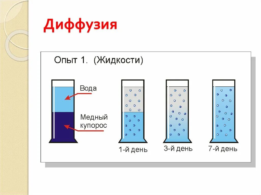 Диффузия. Диффузия опыт. Диффузия схема. Диффузия в жидкостях примеры.