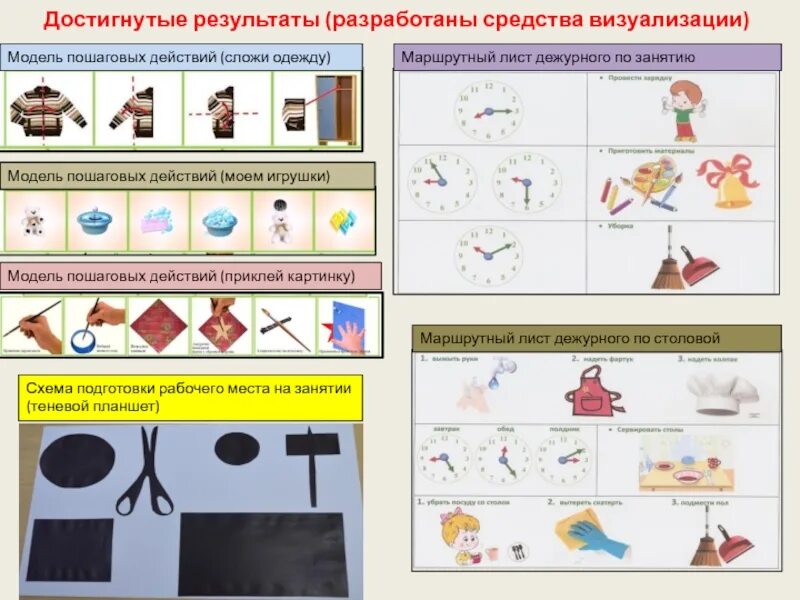 Маршрутный лист дежурного по занятиям. Схема дежурного по занятиям. Маршрутный лист дежурного по столовой. Модель трудового процесса.