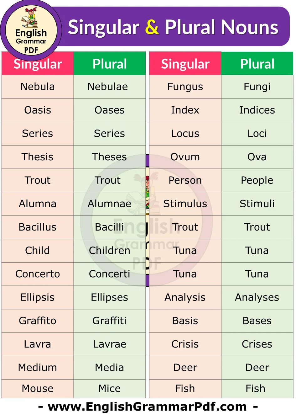 Irregular plurals list. Plural of Nouns Irregular Nouns. Singular and plural Nouns Irregular. Irregular plurals in English.
