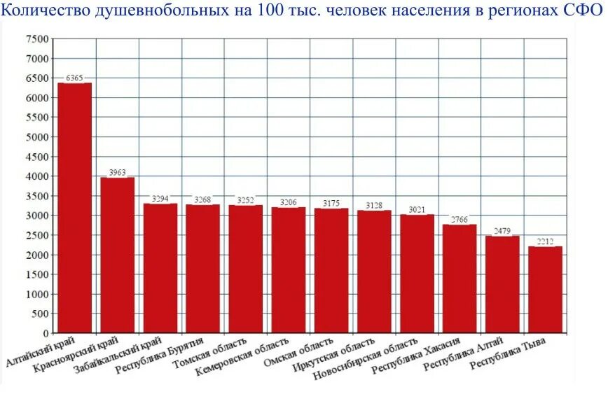 Сколько психически больных. Статистика душевнобольных в России. Статистика по психическим заболеваниям. Количество психических больных по странам. Количество психических заболеваний по странам статистика.