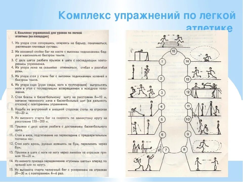 Комплекс ору по легкой атлетике. Схема круговой тренировки. комплекс упражнений ору в легкой атлетике. упражнения для легкоатлетов. комплекс общеразвивающих упражнений легкая атлетика.