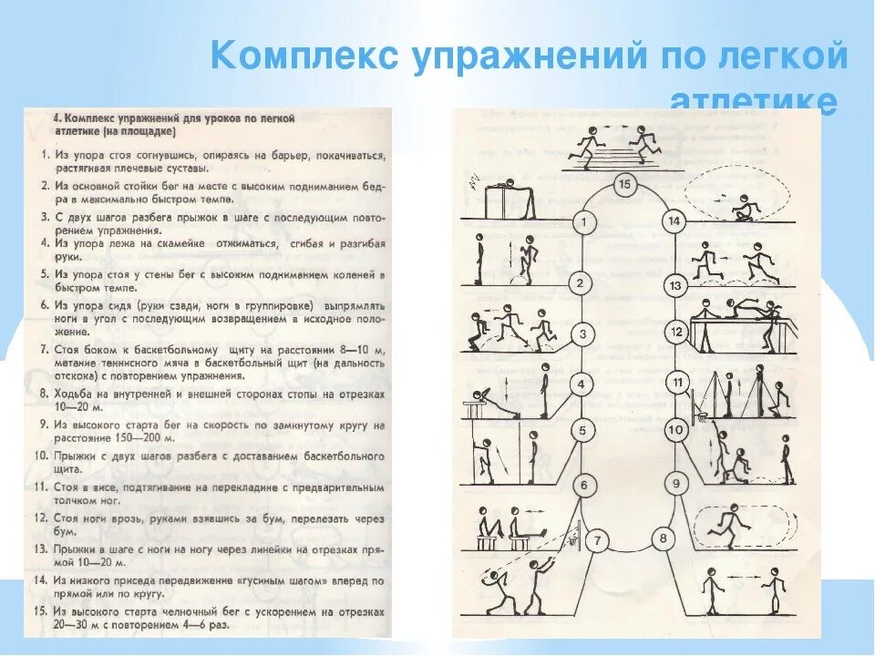 Комплекс упражнений на развитие выносливости. Комплекс упражнений для легкой атлетики. Комплекс упражнений для лёгкой отлетики. Комплекс упражнений ору в легкой атлетике. Комплекс ору на уроках по легкой атлетике.