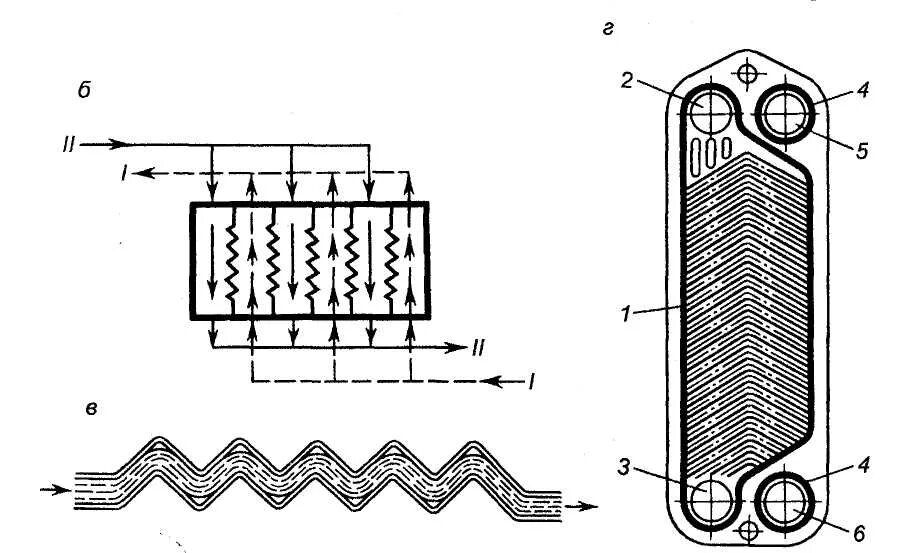 Пластинчатый теплообменник схема. Пластинчатый водоподогреватель схема. Схема пластины пластинчатого теплообменника. Принципиальная схема пластинчатого теплообменника.