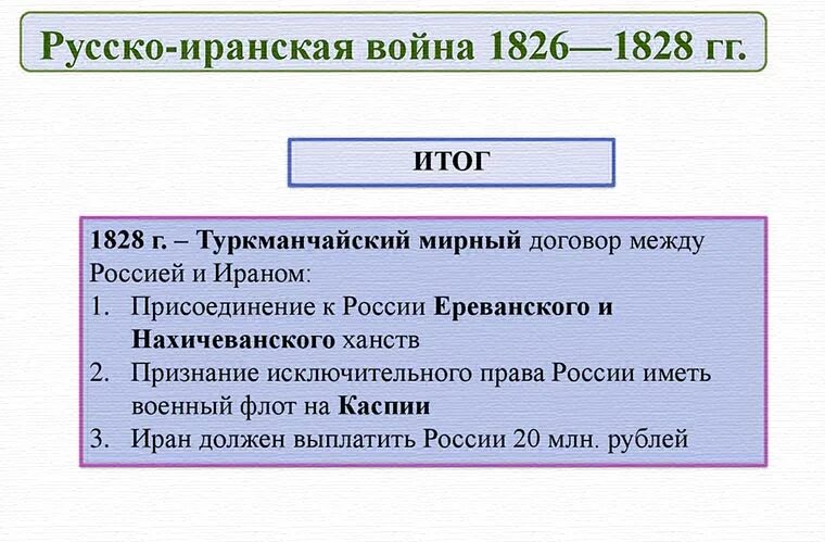 Итоги русско иранской войны. Русско-иранская война 1826-1828 итоги.