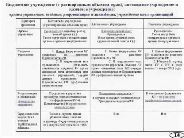 Реорганизация и ликвидация бюджетного учреждения. План ликвидации бюджетного учреждения. Порядок ликвидации и реорганизации бюджетного учреждения. Ликвидация муниципального унитарного предприятия. Присоединение бюджетного учреждения