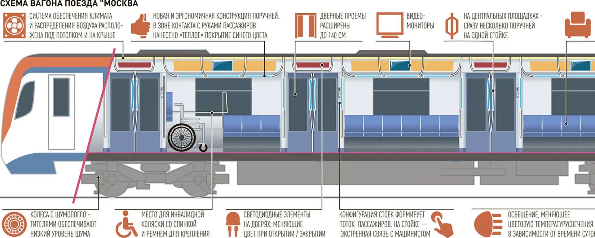 Оборудование метрополитен. 81-760 Чертежи вагона. Вагон Московского метро чертеж. Чертёж поезда 81-760. Чертеж вагона метро Москва.