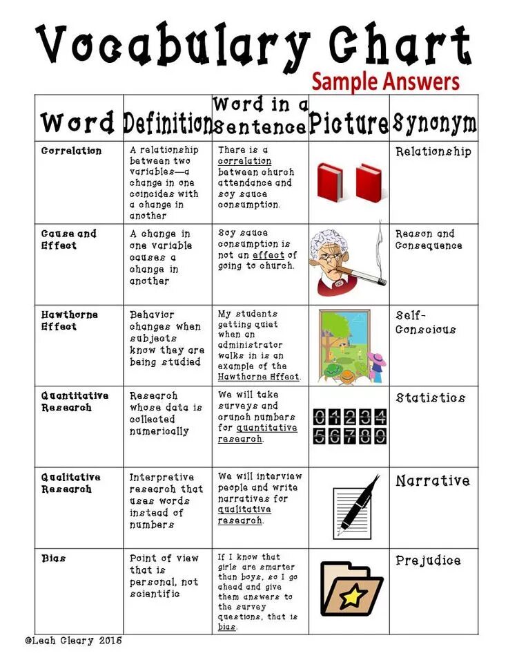 Vocabulary. Vocabulary for pupils. Art topic Vocabulary. Vocabulary Worksheets Intermediate.