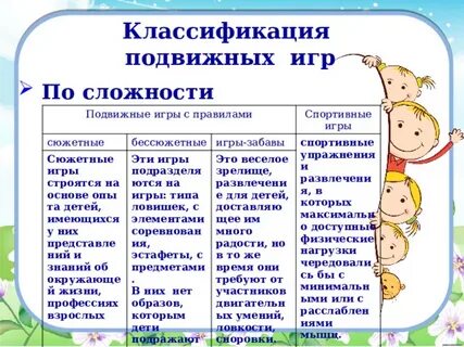 Пример сюжета игры