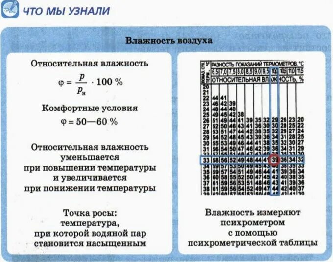 Абсолютная и Относительная влажность. Способы измерения влажности. Гигрометр вит 2 таблица влажности. Таблица влажность формула. Формула для определения относительной влажности воздуха.