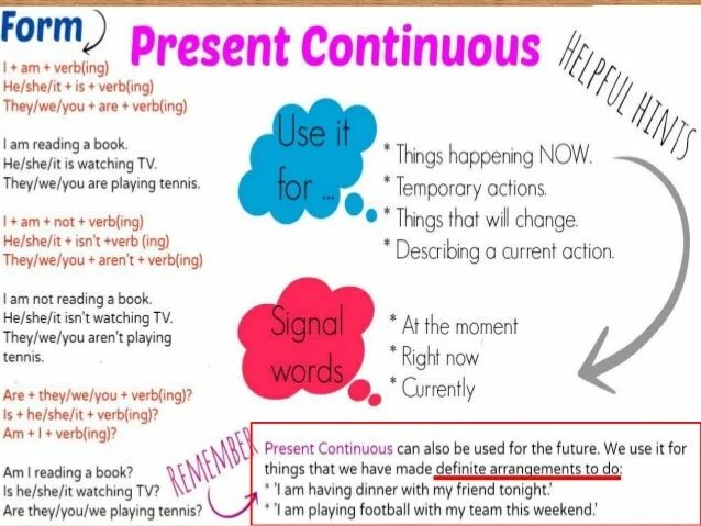 He read a book now present continuous. Present continuous правило. present continuous употребление таблица. present present continuous схема. схема образования презент континиус.