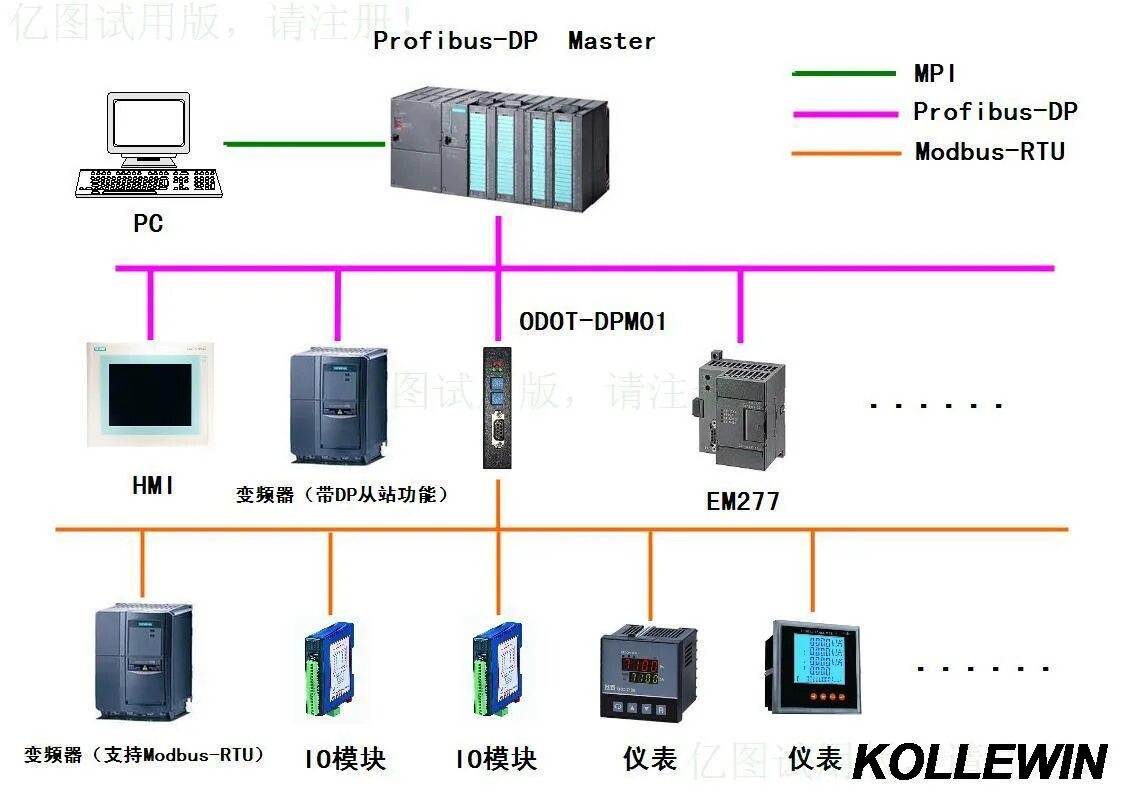 Конвертеры modbus. Преобразователь Modbus в PROFINET. Модбас ПЛК. Преобразователь Profibus в PROFINET. Датчик температуры уличный rs485 Modbus RTU.