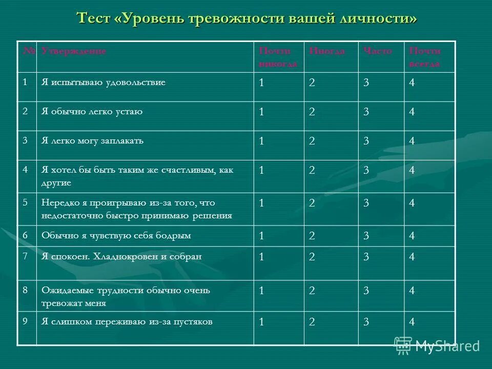 Тест на уровень стресса тревожности и депрессии