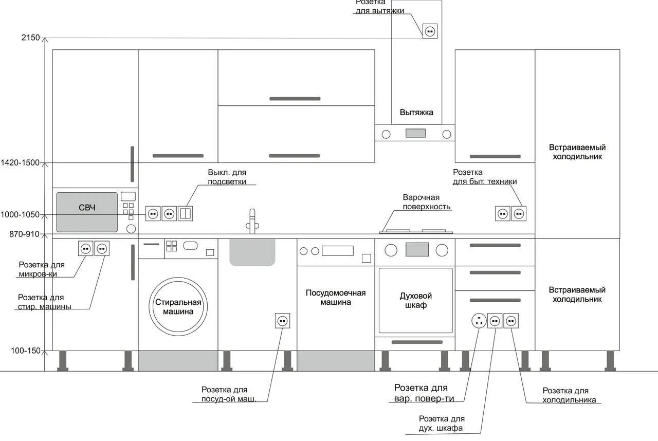 Розетки под кухней высота. Схема установки газового счетчика в квартире с плитой. Правила установки розеток и выключателей в квартире. Схема электропроводки на кухне. Схема монтажа электропроводки на кухне.