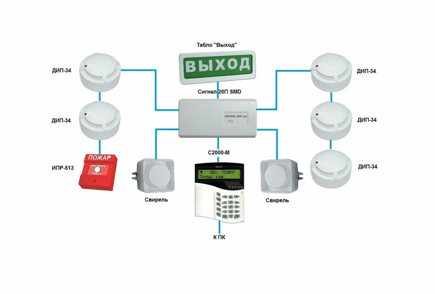Устройства управления и сигнализации. Система пожарной сигнализации и оповещения о пожаре схема. Схема апс автоматической сигнализации пожарной. Сигнализатор загазованности сакз мк3 ду 25. Бсу-к блок сигнализации и управления котельной.