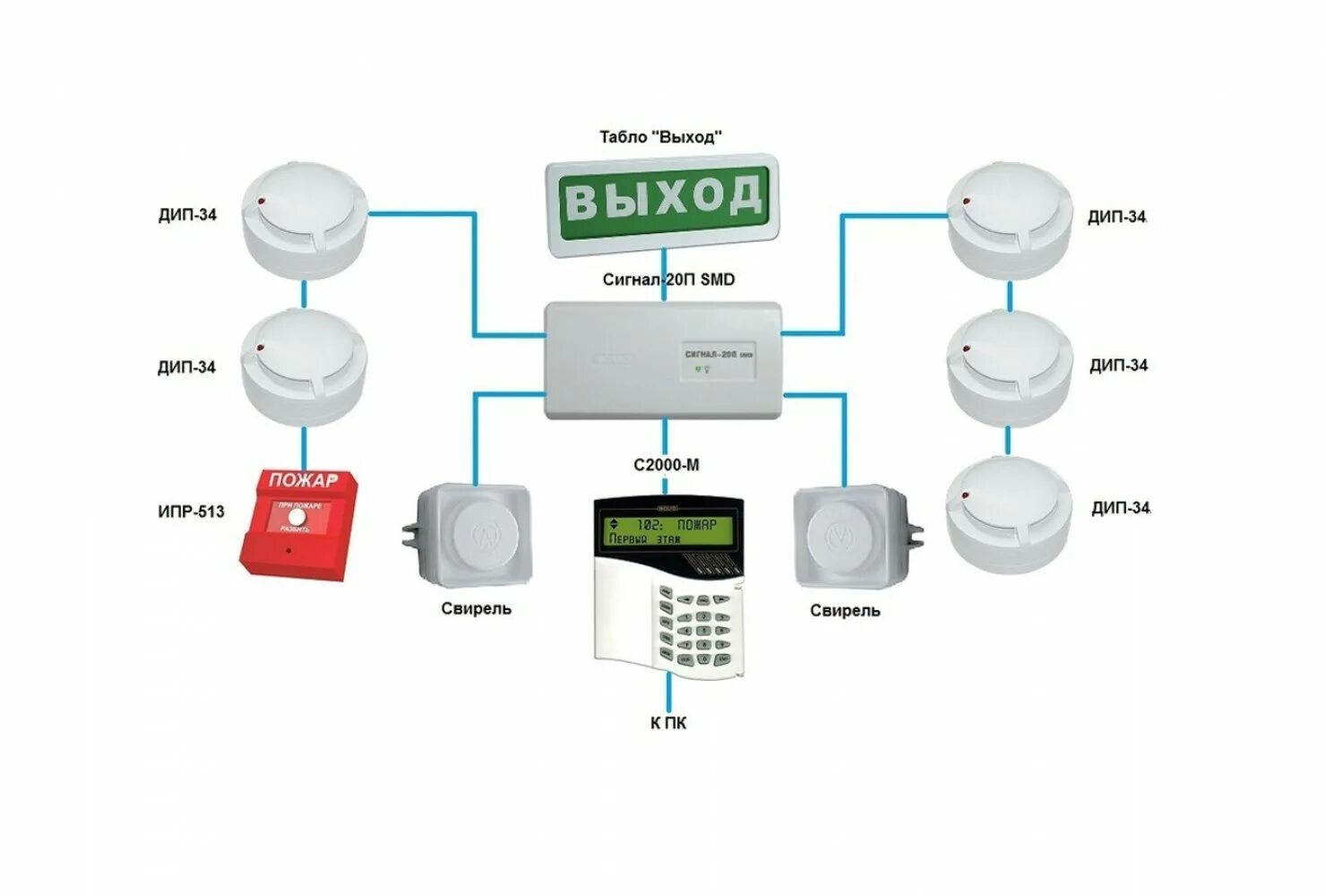 Как работает извещатель. Схема СПСТ система пожарной сигнализации. Система автоматической пожарной сигнализации АПС. Пожарная система охрагойси гнализация схема. Монтажная схема охранно-пожарной сигнализации.