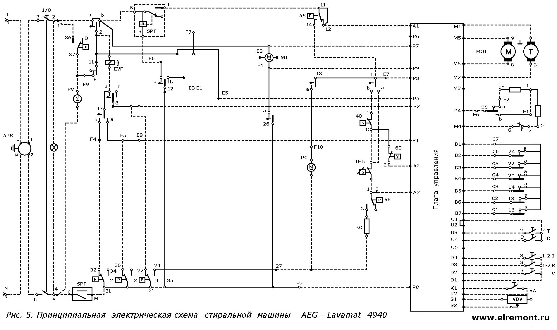 Схема стиральной машины AEG. Принципиальная электрическая схема стиральной машины. Схема стиральной машины AEG Lavamat. Электрическая схема включения стиральных машин барабанного типа. Подключение машины индезит