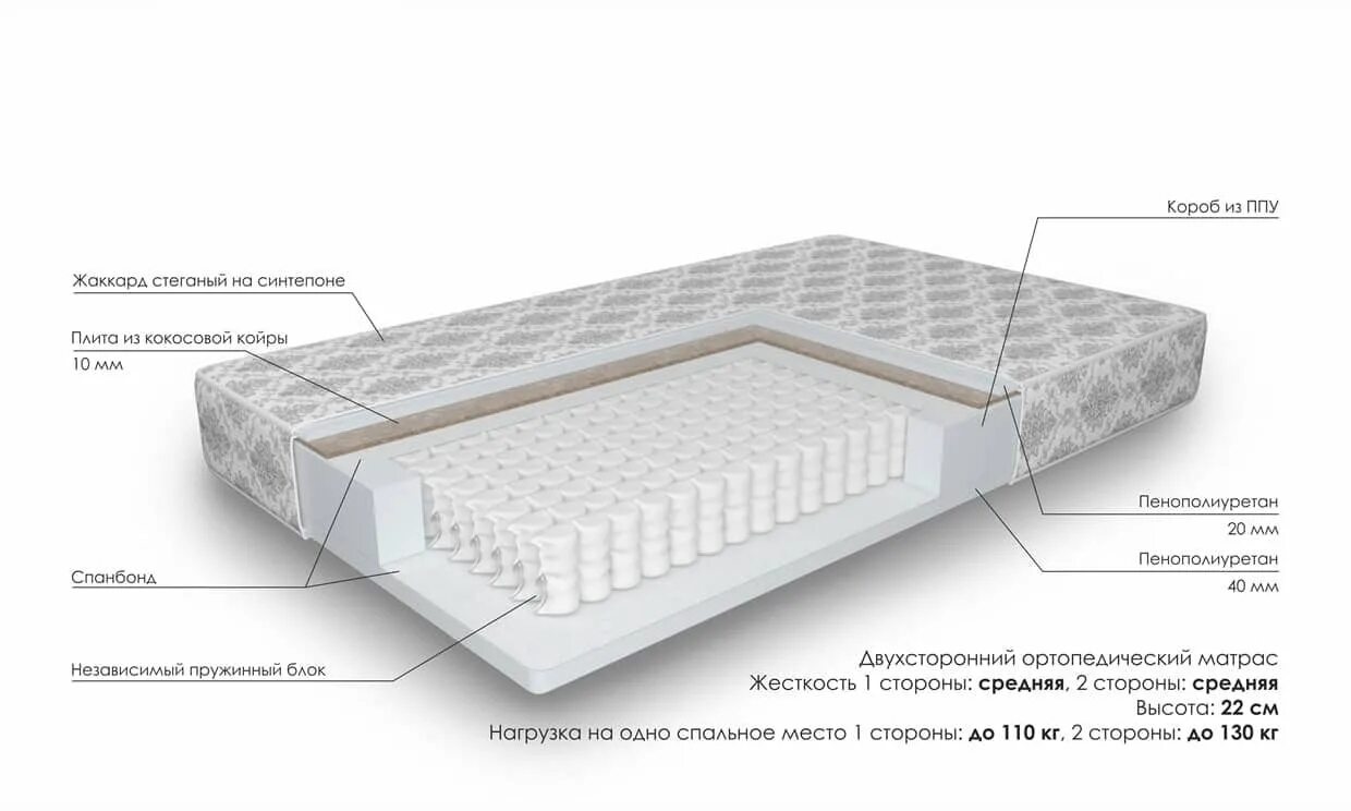 Матрас пружинный размеры. Матрас Bella 70x190. Матрас Bella 70x160. ППУ + пружинный блок змейка. Armos матрас агат пружинный.