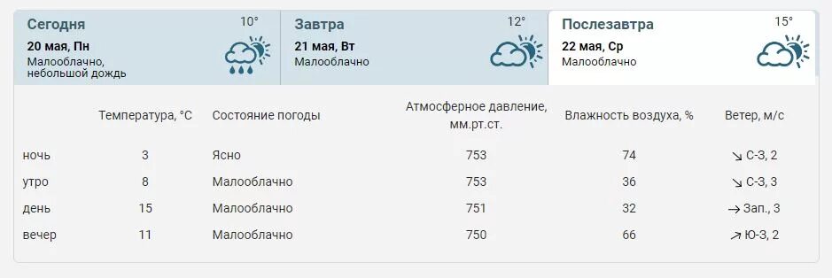 Температура Чернушка. Неделя Чернушка температ. Какая погода ожидается в мае в Пермском крае. Температура в Чернушке Пермский край на выходные. Пермский край чернушка точный прогноз погоды