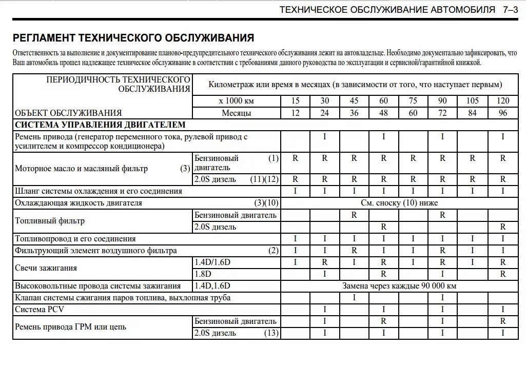 Регламентные работы автомобилей. Регламент технического обслуживания Шевроле Лачетти. Регламент технического обслуживания Niva Chevrolet. Регламент то Лачетти 1.6. Нива Шевроле регламент то таблица.