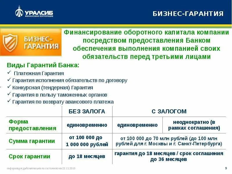 Новая версия уралсиб банка. УРАЛСИБ презентация. УРАЛСИБ.ру. УРАЛСИБ презентация о банке. Малый бизнес в банке УРАЛСИБ.