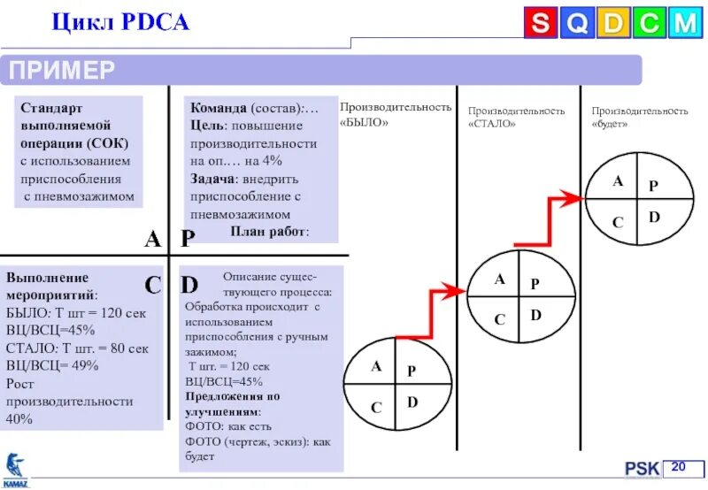 Этапы цикла pdca. PDCA цикл Деминга. Цикл Деминга-Шухарта PDCA. Цикл управления PDCA.