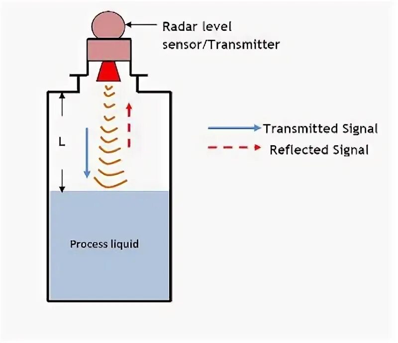 Ultrasonic sensor circuit. Передающий оптический модуль. Line laser detector lvh100. Level detection. Ir.