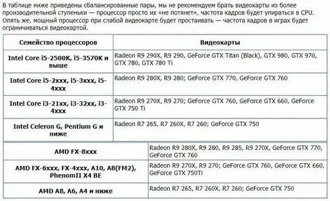 Как правильно подобрать процессор к материнской
