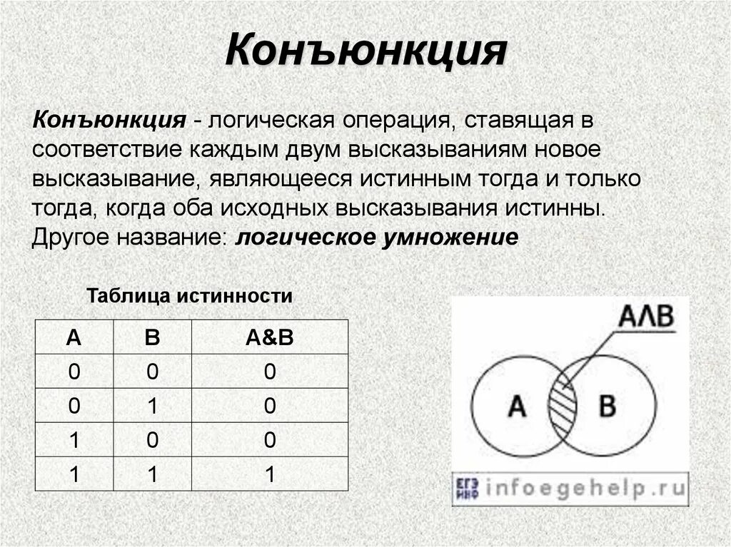 Конъюнкция. Операция конъюнкция. Конъюнкц я. RJYRM.RWBZ.