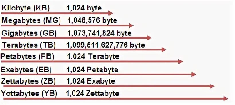 Bytes to gib. Bytes to gib
