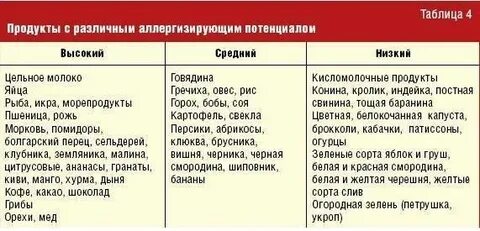 Убрать аллергены