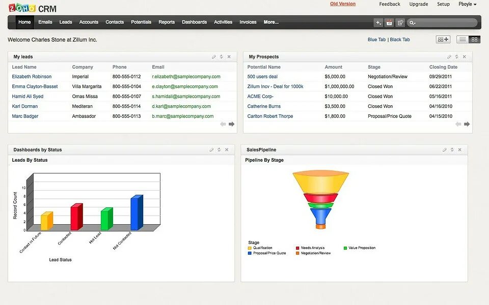 Crm top lab. Топ лучших срм. zoho crm. crm topnlab. sugarcrm.
