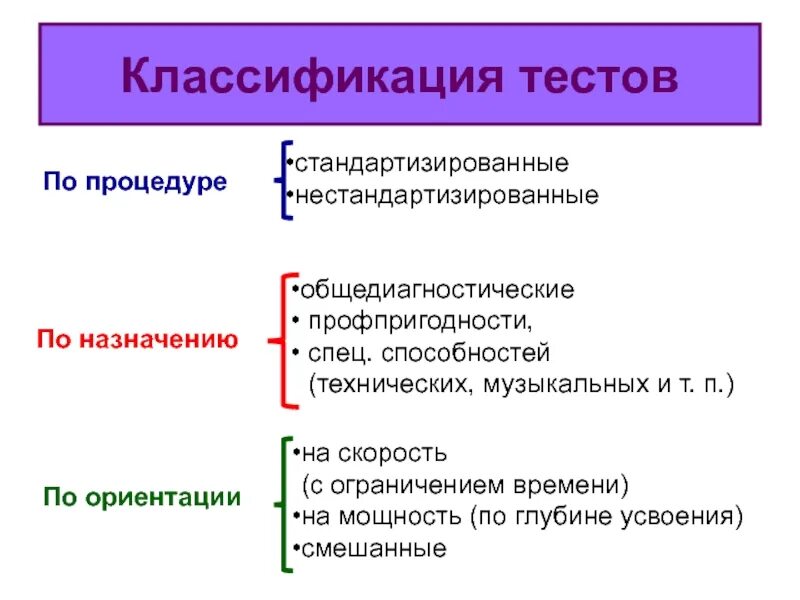 Особенности метода тестов. Классификация разновидностей тестов. Классификация психологических тестов. Тестирование в психологии классификация. Тесты методики классификации.