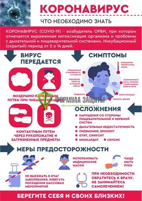 Коронавирус sars-cov-2 патогенез. Каринаикросс. Коронавирус к какой группе. Вирусы - возбудители острых респираторных вирусных заболеваний. Строение вируса коронавируса covid 19.