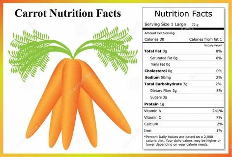 carrot-nutrition-facts- Best Keto Diet, Keto Diet Plan, Low Carb Diet, Diet...