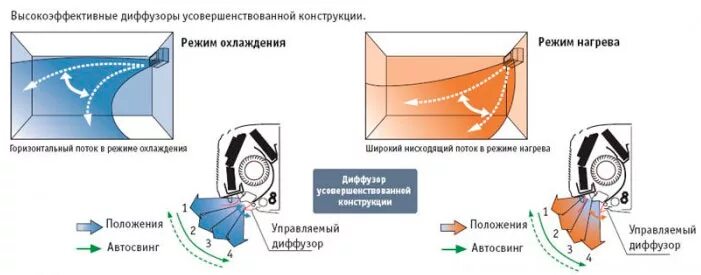 физика воздушных потоков. уравнение расхода аэродинамика. воздушный поток. характеристики воздушного потока. воздушные потоки от вентилятора.
