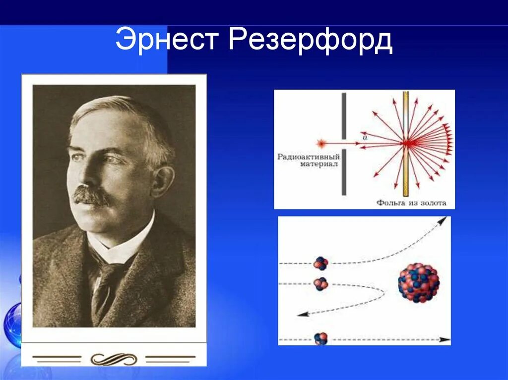 Строение атома опыты резерфорда презентация. Резерфорд Химик.