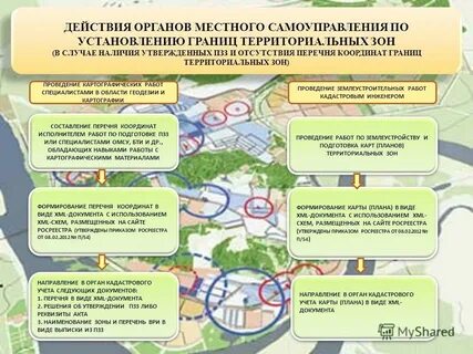 Установление границ административно территориальных образований